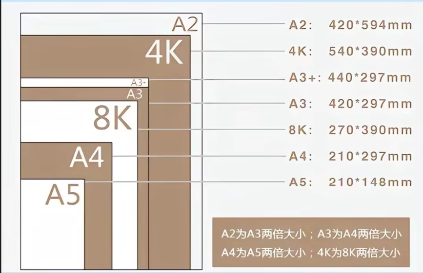 手抄报打印尺寸示意图